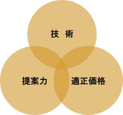 コンセプト.png